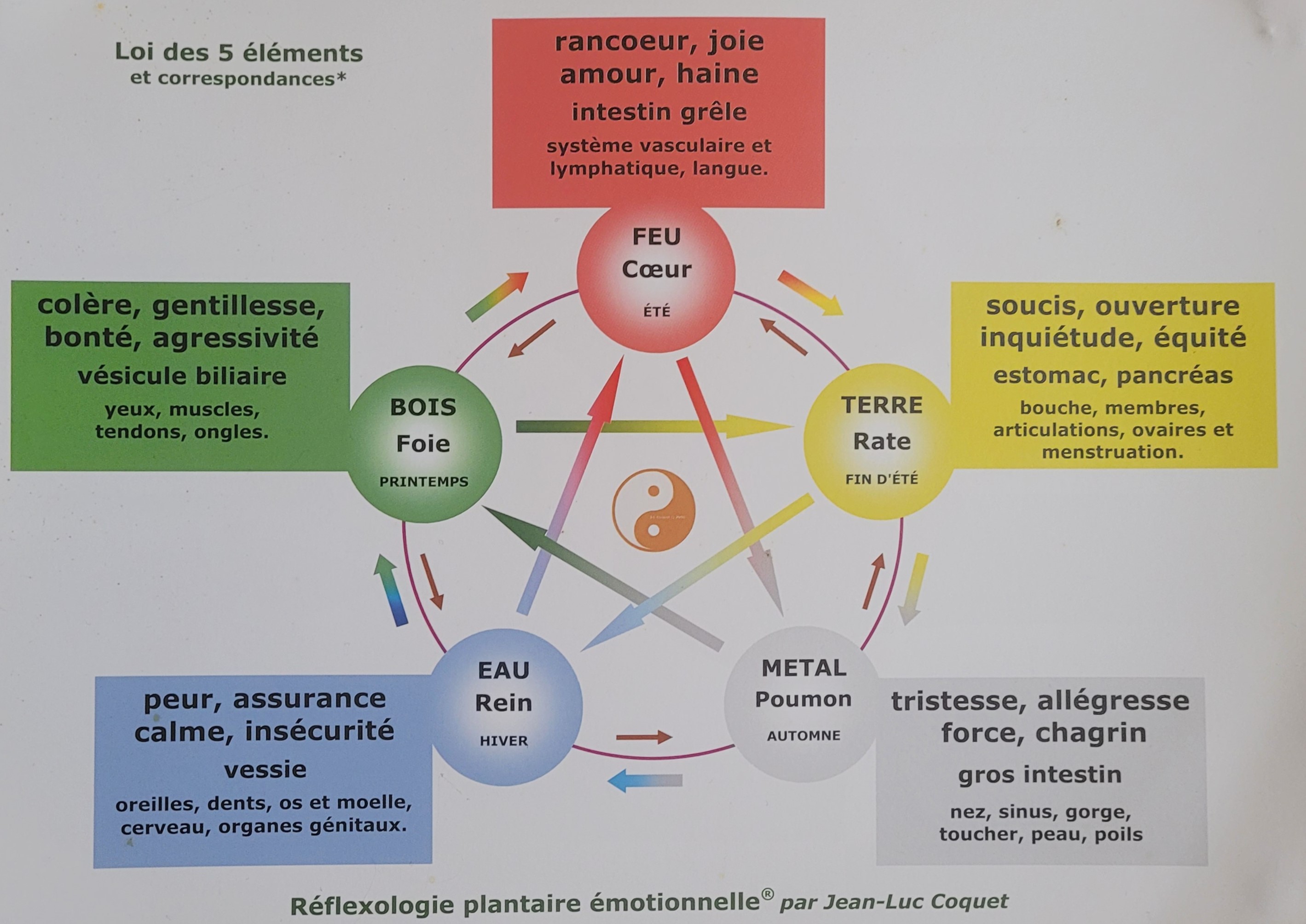 carte3